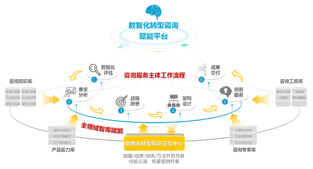 中移數智楊勁 把握數字經濟大勢，賦能千行百業數智化轉型的信息咨詢服務